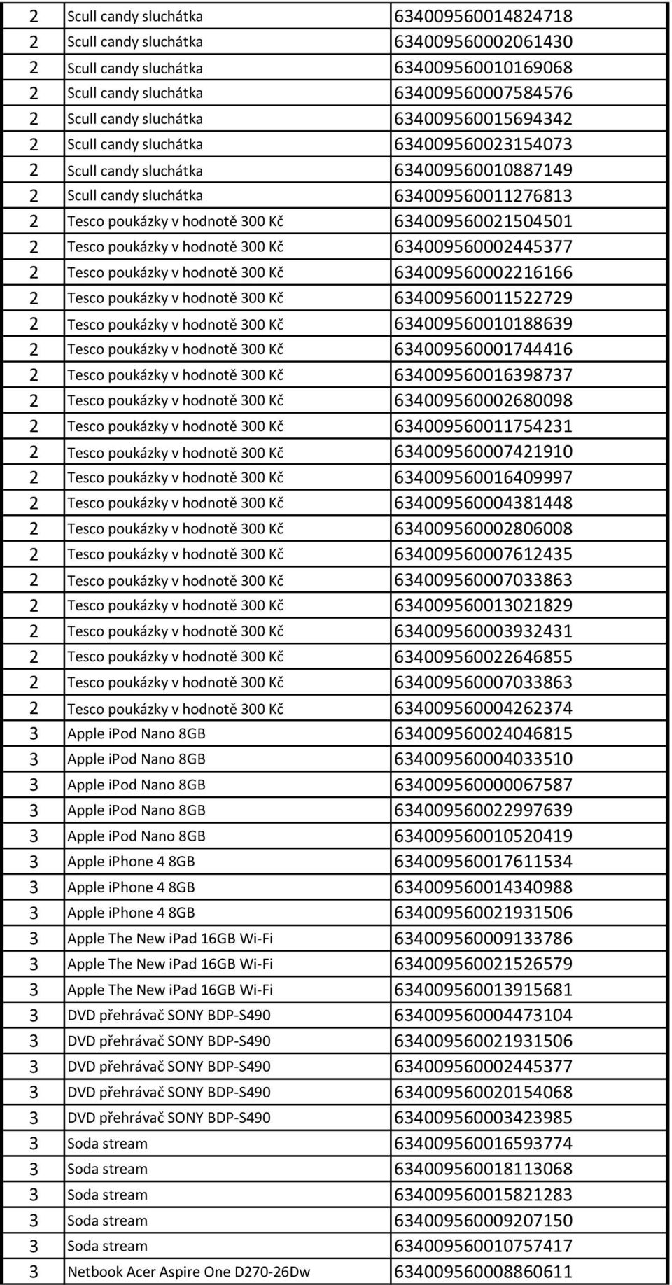 634009560021504501 2 Tesco poukázky v hodnotě 300 Kč 634009560002445377 2 Tesco poukázky v hodnotě 300 Kč 634009560002216166 2 Tesco poukázky v hodnotě 300 Kč 634009560011522729 2 Tesco poukázky v