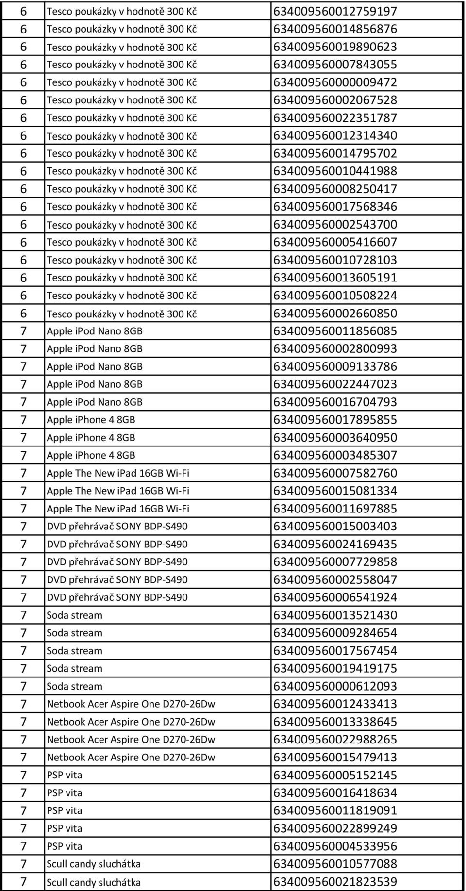 hodnotě 300 Kč 634009560012314340 6 Tesco poukázky v hodnotě 300 Kč 634009560014795702 6 Tesco poukázky v hodnotě 300 Kč 634009560010441988 6 Tesco poukázky v hodnotě 300 Kč 634009560008250417 6