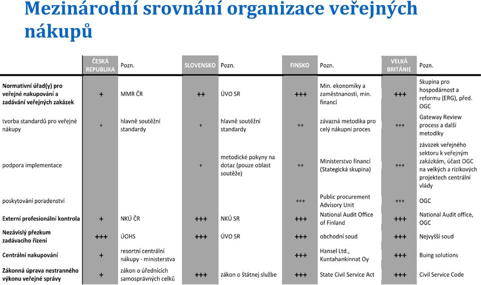 organizace