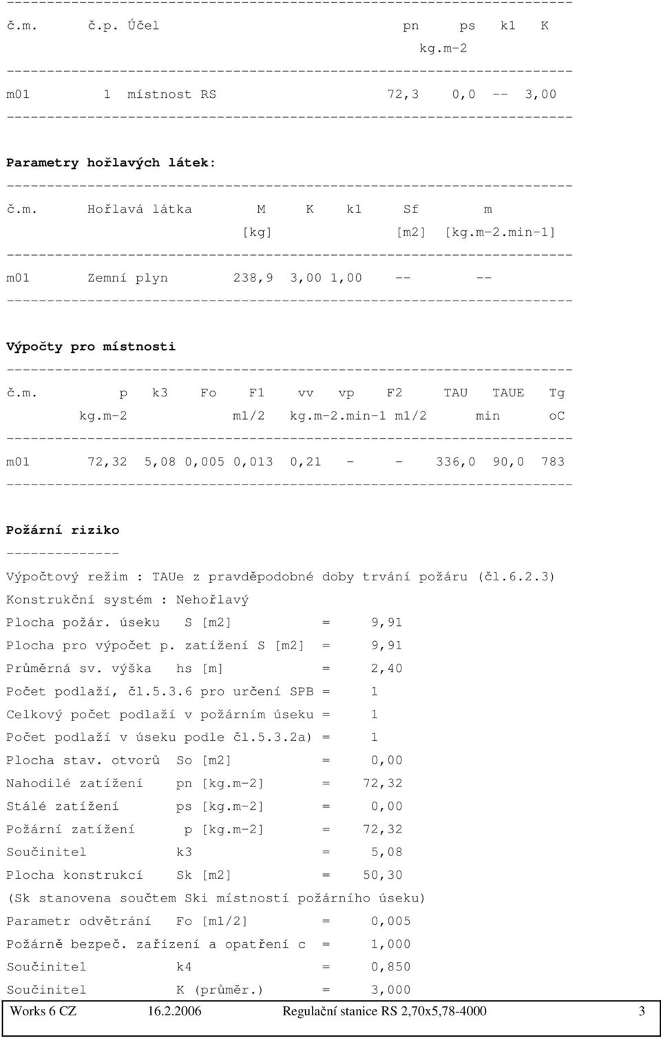 m1/2 kg.m-2.min-1 m1/2 min oc m01 72,32 5,08 0,005 0,013 0,21 - - 336,0 90,0 783 Požární riziko -------------- Výpočtový režim : TAUe z pravděpodobné doby trvání požáru (čl.6.2.3) Konstrukční systém : Nehořlavý Plocha požár.