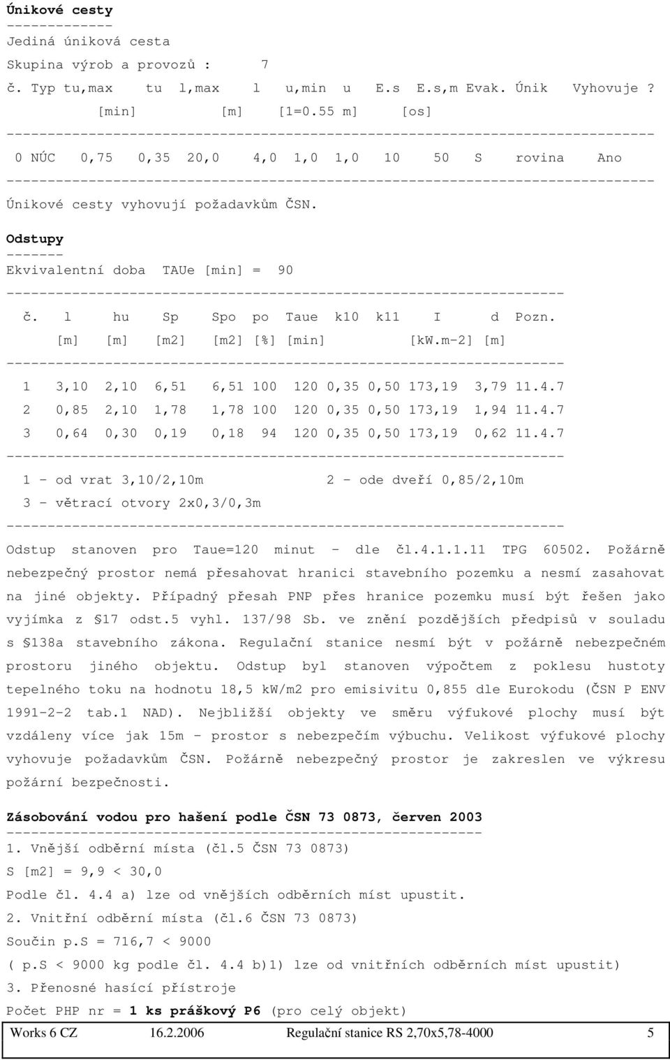 l hu Sp Spo po Taue k10 k11 I d Pozn. [m] [m] [m2] [m2] [%] [min] [kw.m-2] [m] - 1 3,10 2,10 6,51 6,51 100 120 0,35 0,50 173,19 3,79 11.4.7 2 0,85 2,10 1,78 1,78 100 120 0,35 0,50 173,19 1,94 11.4.7 3 0,64 0,30 0,19 0,18 94 120 0,35 0,50 173,19 0,62 11.