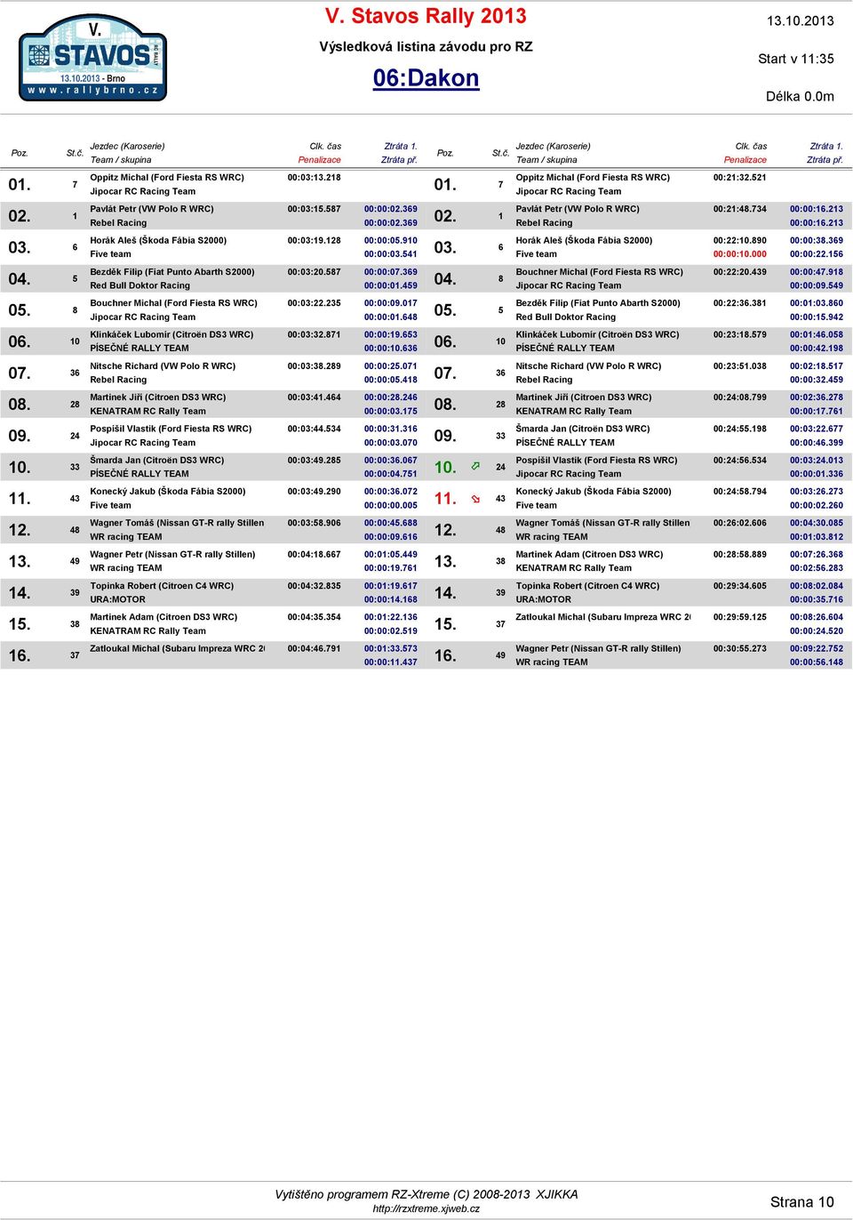 534 00:00:31.316 00:00:03.070 09. 33 00:03:49.285 00:00:36.067 00:00:04.751 10. 24 00:03:49.290 00:00:36.072 00:00:00.005 11. 43 00:03:58.906 00:00:45.688 00:00:09.616 00:04:18.667 00:01:05.