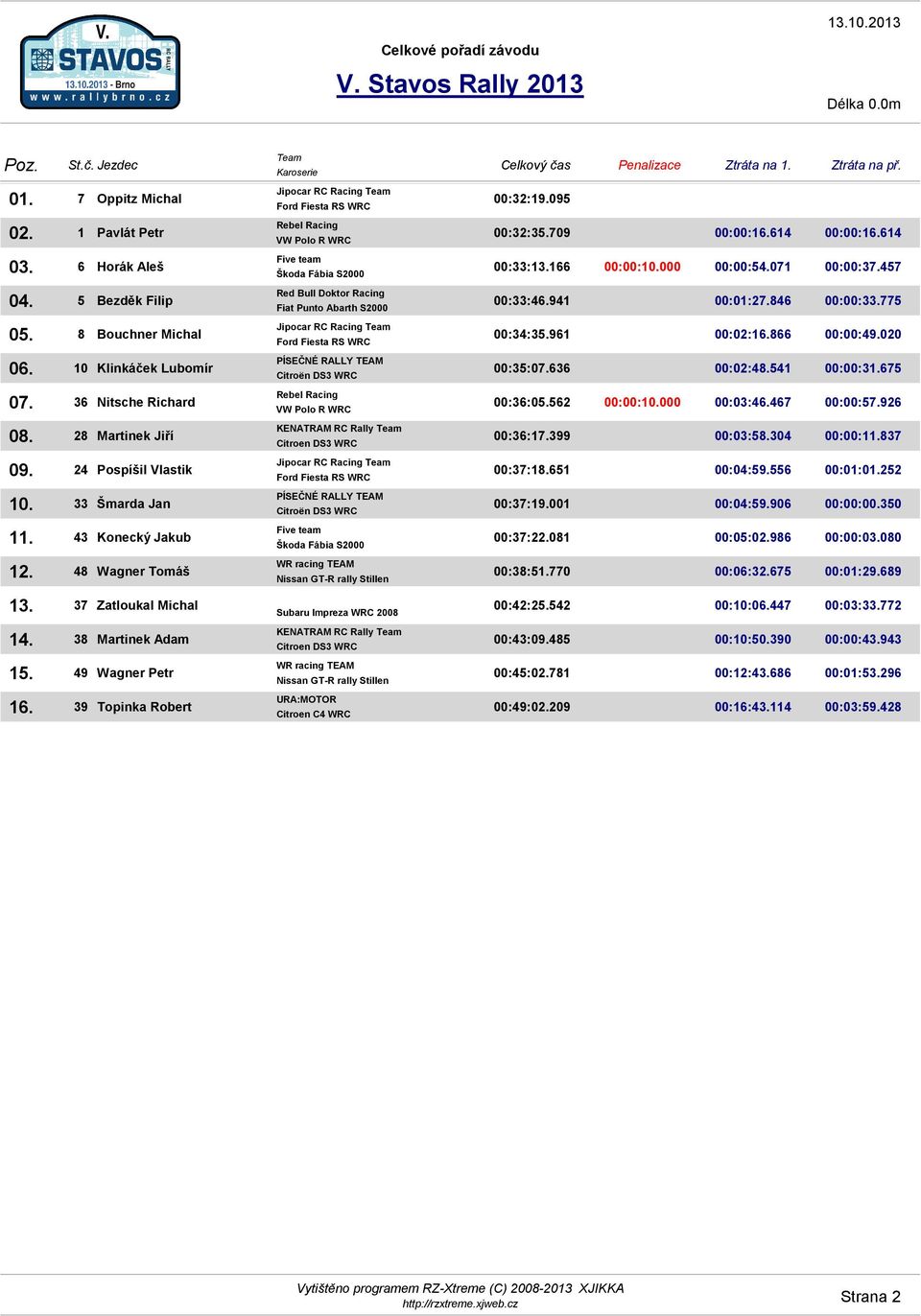 49 Wagner Petr Topinka Robert Team Karoserie Ford Fiesta RS WRC VW Polo R WRC Škoda Fábia S2000 Fiat Punto Abarth S2000 Ford Fiesta RS WRC Citroën DS3 WRC VW Polo R WRC Citroen DS3 WRC Ford Fiesta RS