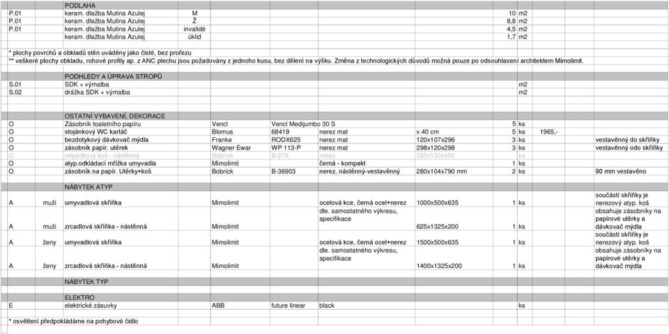 02 drážka SDK + výmalba m2 OSTATNÍ VYBAVENÍ, DEKORACE O Zásobník toaletního papíru Vencl Vencl Medijumbo 30 S 5 ks O stojánkový WC kartáč Blomus 68419 nerez mat v.