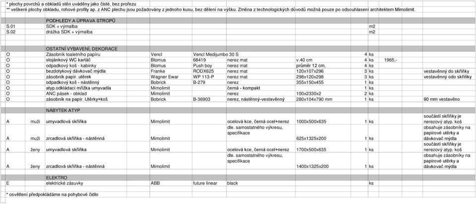 40 cm 4 ks 1965,- O odpadkový koš - kabinky Blomus Push boy nerez mat průměr 12 cm, 4 ks O bezdotykový Franke RODX625 nerez mat 120x107x296 3 ks vestavěnný do skříňky O zásobník papír.