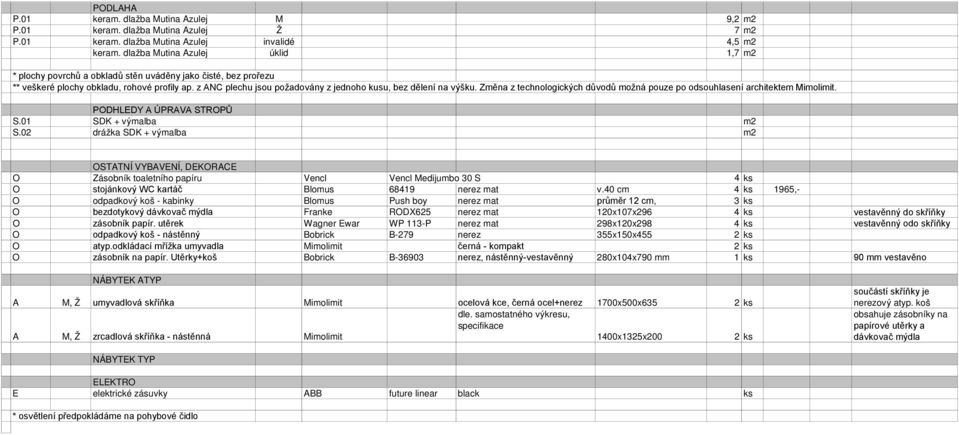 02 drážka SDK + výmalba m2 OSTATNÍ VYBAVENÍ, DEKORACE O Zásobník toaletního papíru Vencl Vencl Medijumbo 30 S 4 ks O stojánkový WC kartáč Blomus 68419 nerez mat v.