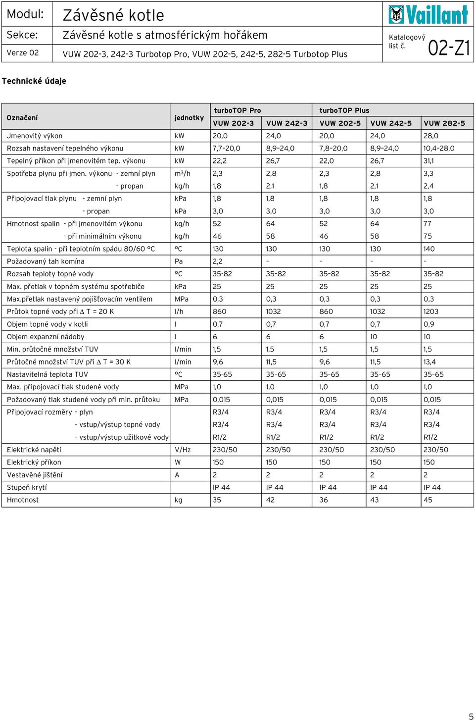 výkonu - zemní plyn m 3 /h 2,3 2,8 2,3 2,8 3,3 - propan kg/h 1,8 2,1 1,8 2,1 2,4 Připojovací tlak plynu - zemní plyn kpa 1,8 1,8 1,8 1,8 1,8 - propan kpa 3,0 3,0 3,0 3,0 3,0 Hmotnost spalin - při