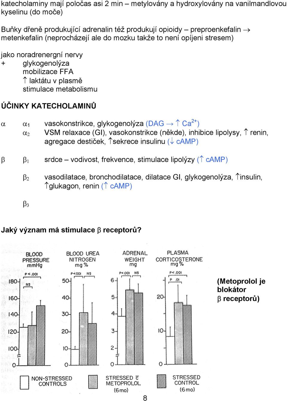 vasokonstrikce, glykogenolýza (DAG Ca 2+ ) α 2 VSM relaxace (GI), vasokonstrikce (někde), inhibice lipolysy, renin, agregace destiček, sekrece insulinu ( camp) β β 1 srdce vodivost,