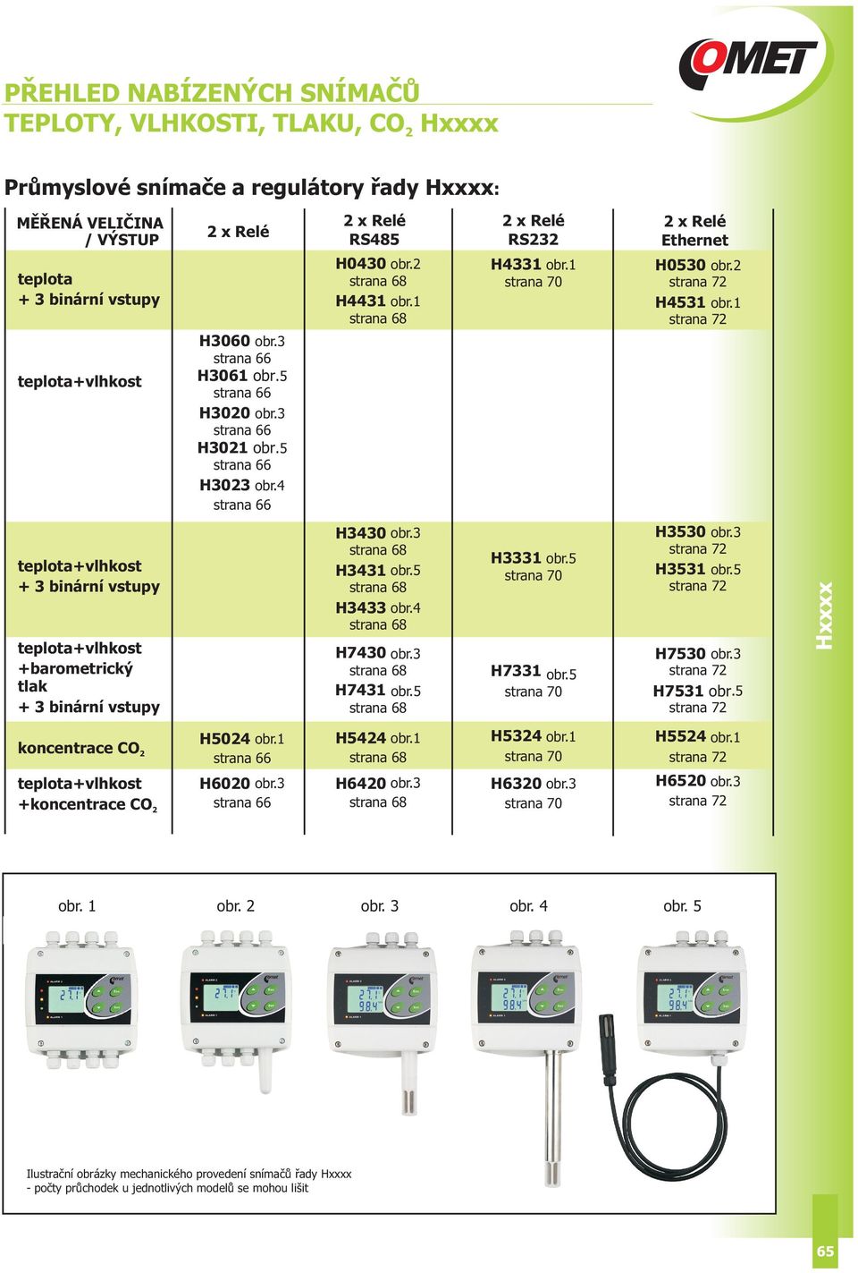 5 H3331 obr.5 H7331 obr.5 H3530 obr.3 strana 7 H3531 obr.5 strana 7 H7530 obr.3 strana 7 H7531 obr.5 strana 7 koncentrace CO +koncentrace CO H504 obr.1 H600 obr.3 H544 obr.1 H640 obr.3 H534 obr.