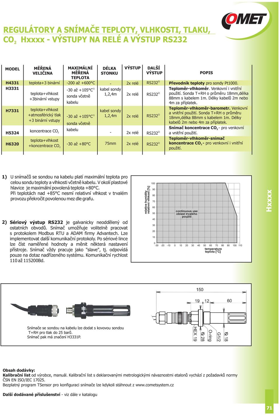 sondy 1,,4m - 75mm VÝSTUP x relé x relé x relé x relé x relé DALŠÍ VÝSTUP RS3 RS3 RS3 RS3 RS3 ) ) ) ) ) POPIS Převodník teploty pro sondy Pt1000. Teploměr-vlhkoměr.Venkovní i vnitřní použití.