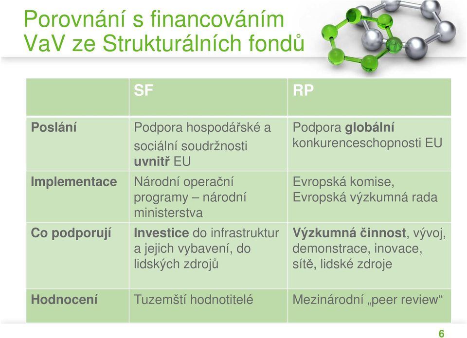 vybavení, do lidských zdrojů Podpora globální konkurenceschopnosti EU Evropská komise, Evropská výzkumná rada