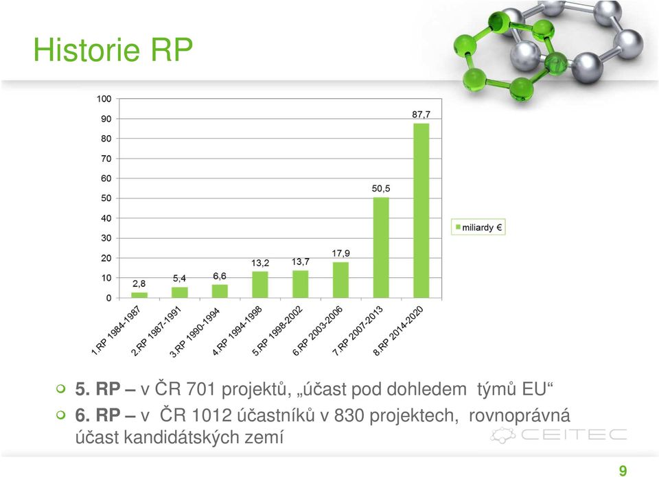 dohledem týmů EU 6.