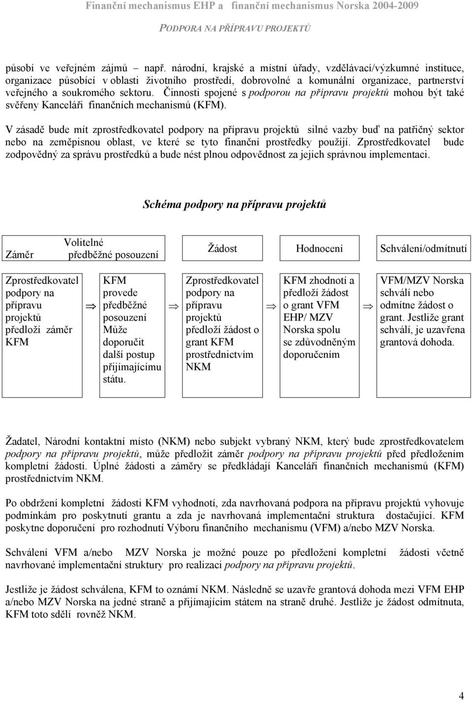 Činnosti spojené s podporou na přípravu projektů mohou být také svěřeny Kanceláři finančních mechanismů (KFM).