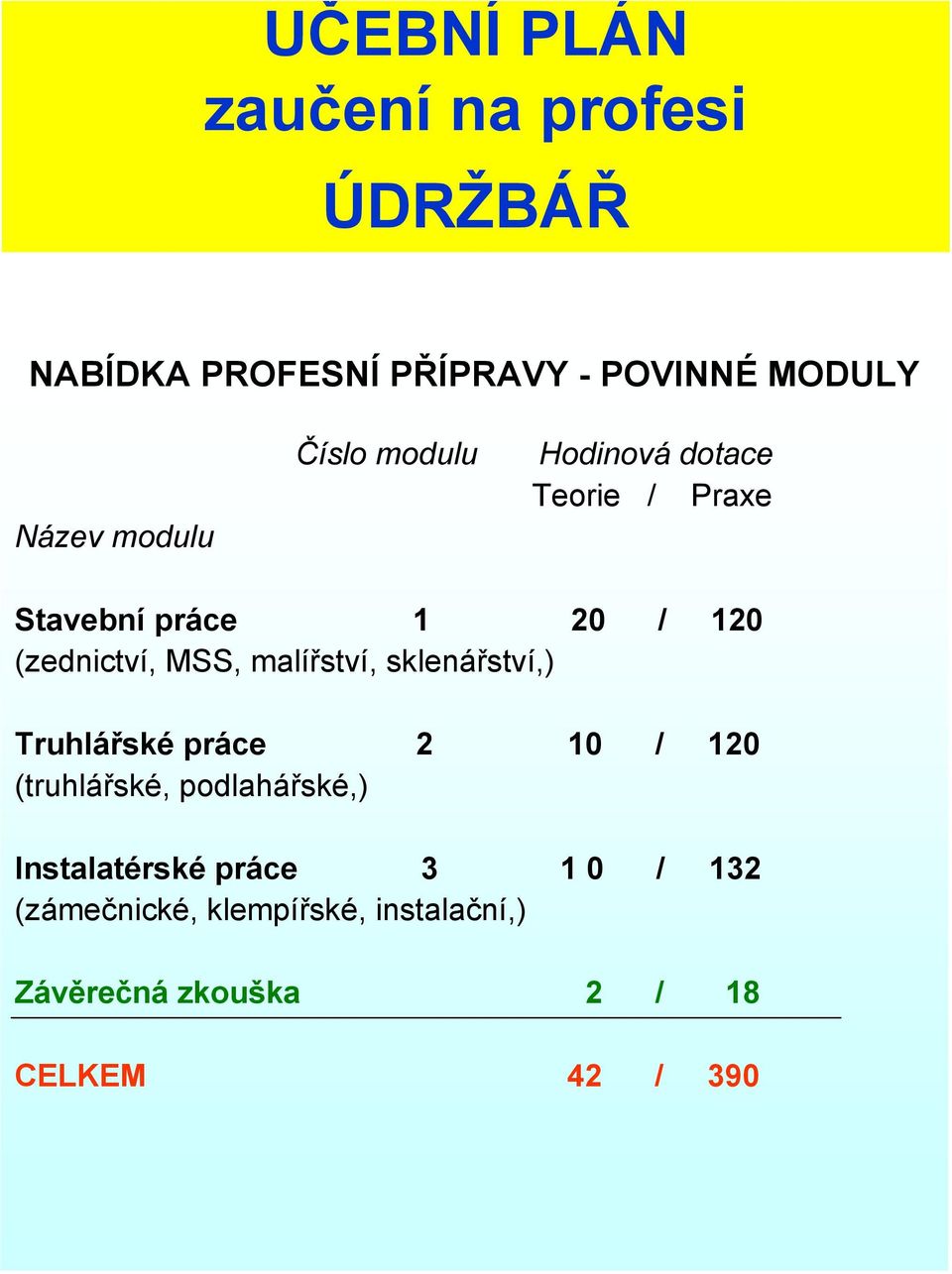 MSS, malířství, sklenářství,) Truhlářské práce 2 10 / 120 (truhlářské, podlahářské,)