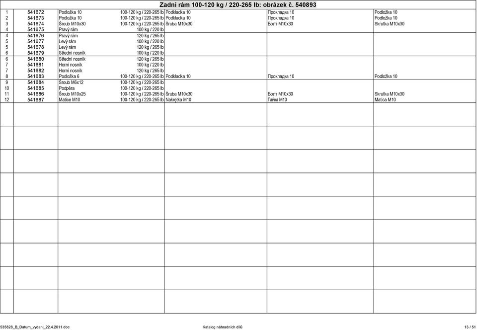 100-120 kg / 220-265 lb Śruba M10x30 Болт M10x30 Skrutka M10x30 4 541675 Pravý rám 100 kg / 220 lb 4 541676 Pravý rám 120 kg / 265 lb 5 541677 Levý rám 100 kg / 220 lb 5 541678 Levý rám 120 kg / 265