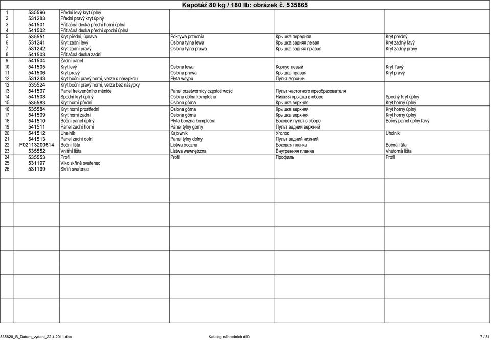 przednia, úprava Крышка передняя, úprava Kryt predný, úprava 6 531241 Kryt zadní levý Osłona tylna lewa Крышка задняя левая Kryt zadný ľavý 7 531242 Kryt zadní pravý Osłona tylna prawa Крышка задняя