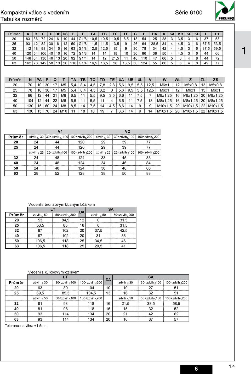 5, 8,,5 7,8,8 5, 9,5 5,5,5 Mx M5x0,8 M5x0,8 5 78 0 8 7 M5 5, 8,,5 8, 5, 9,5 5,5,5 Mx Mx 5 Mx 9 M,5 5,5 9,5,5, 7,5 7 M8x,5 M8x,5 0 M8x,5 0 0 M,5 5,5, 7,5 M8x,5 M8x,5 0 M8x,5 50 0 5 0 M8 8,5 7,5,5 8, 9