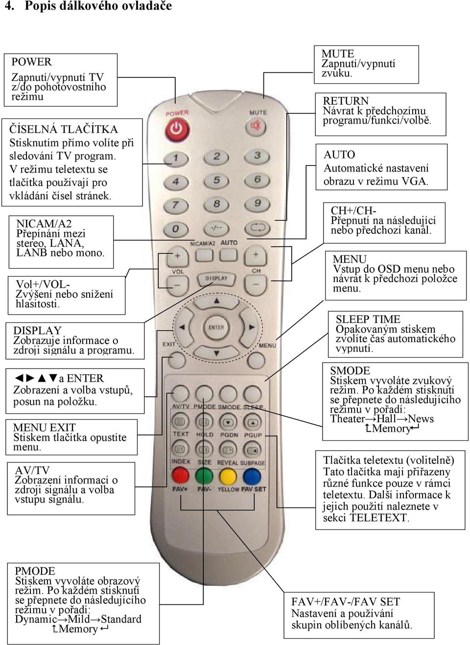 DISPLAY Zobrazuje informace o zdroji signálu a programu. a ENTER Zobrazení a volba vstupů, posun na položku. MENU EXIT Stiskem tlačítka opustíte menu.