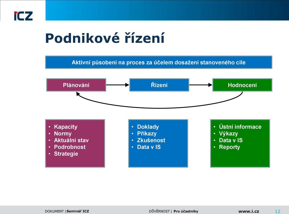 Normy Aktuální stav Podrobnost Strategie Doklady Příkazy