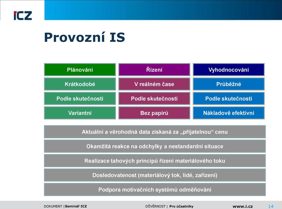 přijatelnou cenu Okamžitá reakce na odchylky a nestandardní situace Realizace tahových principů řízení