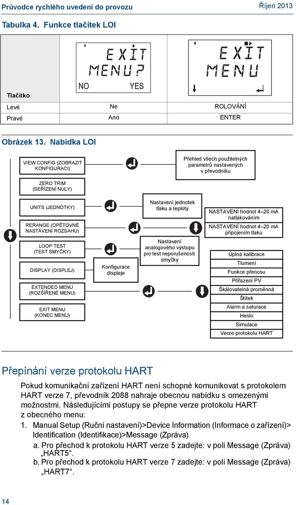 (TEST SMYČKY) DISPLAY (DISPLEJ) EXTENDED MENU (ROZŠÍŘENÉ MENU) EXIT MENU (KONEC MENU) Konfigurace displeje Nastavení jednotek tlaku a teploty Nastavení analogového výstupu pro test neporušenosti
