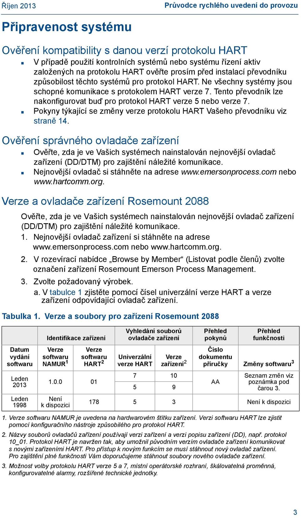 Tento převodník lze nakonfigurovat buď pro protokol HART verze 5 nebo verze 7. Pokyny týkající se změny verze protokolu HART Vašeho převodníku viz straně 14.