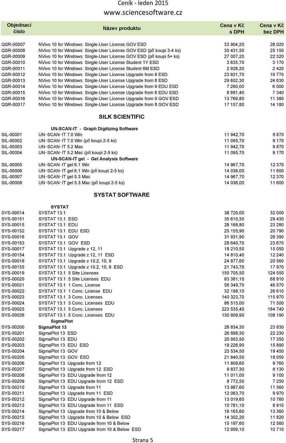 License Student 6M ESD 2 928,20 2 420 QSR-00012 NVivo 10 for Windows Single-User License Upgrade from 9 ESD 23 921,70 19 770 QSR-00013 NVivo 10 for Windows Single-User License Upgrade from 8 ESD 29