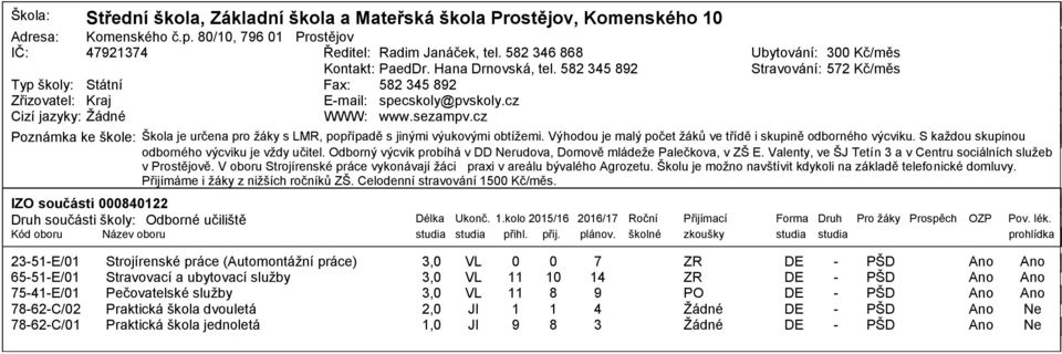 cz Ubytování: 3 Kč/měs Stravování: 72 Kč/měs Poznámka ke škole: Škola je určena pro ţáky s LMR, popřípadě s jinými výukovými obtíţemi. Výhodou je malý počet ţáků ve třídě i skupině odborného výcviku.