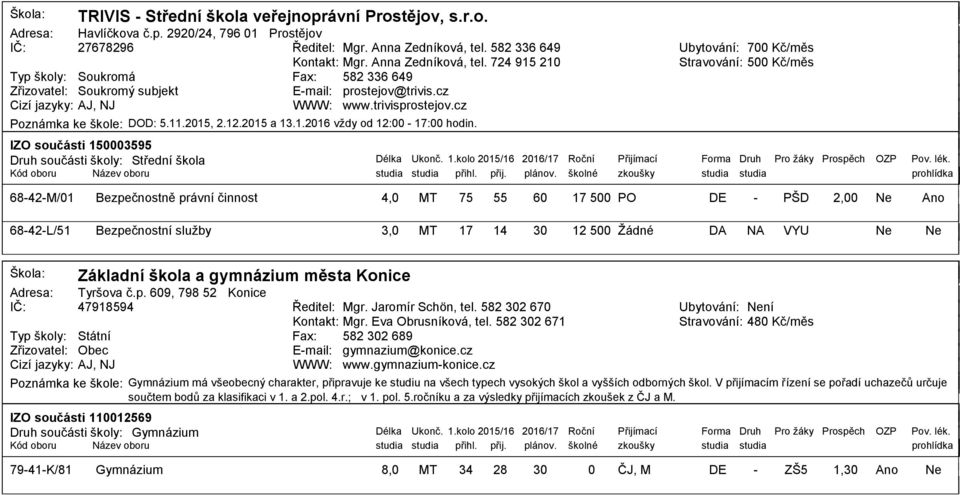 cz Poznámka ke škole: DOD:..2, 2..2 a 13.1.216 vţdy od : 17: hodin. IZO součásti 39 Druh součásti školy: Střední škola Délka Ukonč. 1.kolo 2/16 216/17 Roční Přijímací Forma Druh Pro ţáky Prospěch OZP Pov.