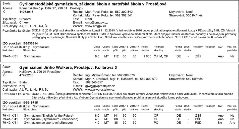 .2, přijímací zkoušky nanečisto se konají..2. V lednudubnu 216 budou probíhat bezplatné přípravné kurzy k PZ pro ţáky.tříd ZŠ. Vlastní PZ jsou z ČJ, M. Test OSP připraví společnost SCIO.