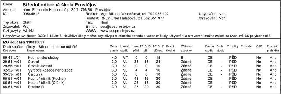 Ubytování a stravování moţno zajistit na Švehlově SŠ polytechnické. IZO součásti 37 Druh součásti školy: Střední odborné učiliště Délka Ukonč. 1.