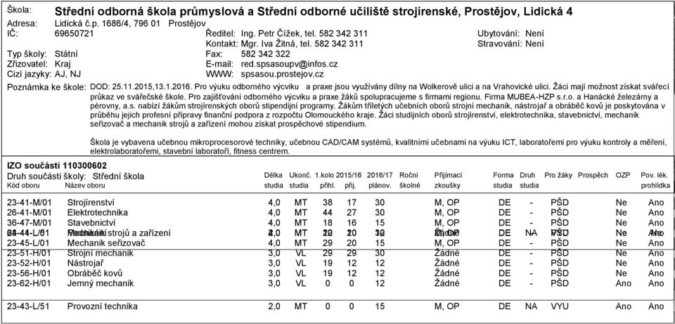 1.216. Pro výuku odborného výcviku a praxe jsou vyuţívány dílny na Wolkerově ulici a na Vrahovické ulici. Ţáci mají moţnost získat svářecí průkaz ve svářečské škole.