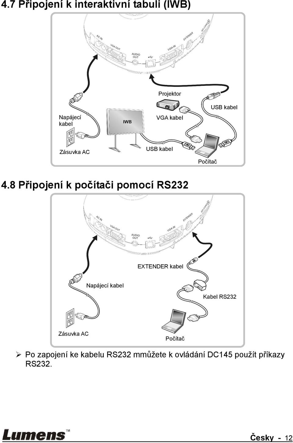 8 Připojení k počítači pomocí RS232 EXTENDER kabel Napájecí kabel Kabel