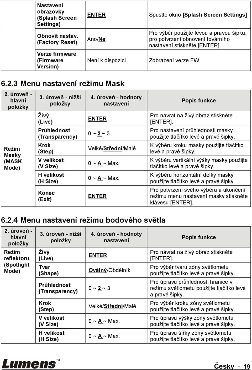 nastavení stiskněte [ENTER]. Zobrazení verze FW 6.2.3 Menu nastavení režimu Mask 2. úroveň - hlavní položky Režim Masky (MASK Mode) 3.