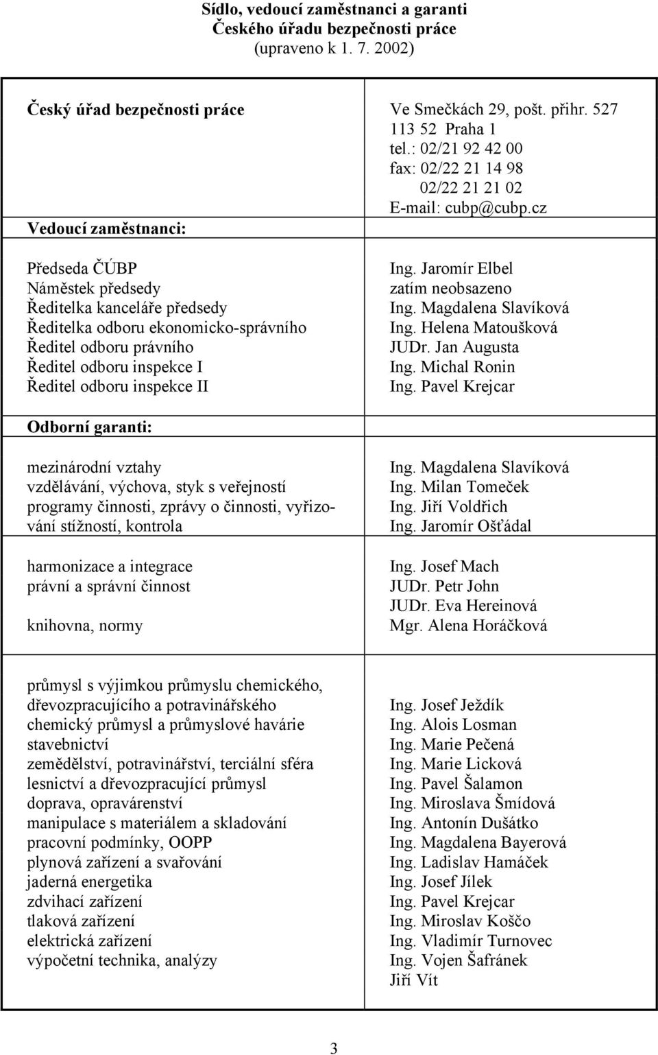 cz Vedoucí zaměstnanci: Předseda ČÚBP Náměstek předsedy Ředitelka kanceláře předsedy Ředitelka odboru ekonomicko-správního Ředitel odboru právního Ředitel odboru inspekce I Ředitel odboru inspekce II