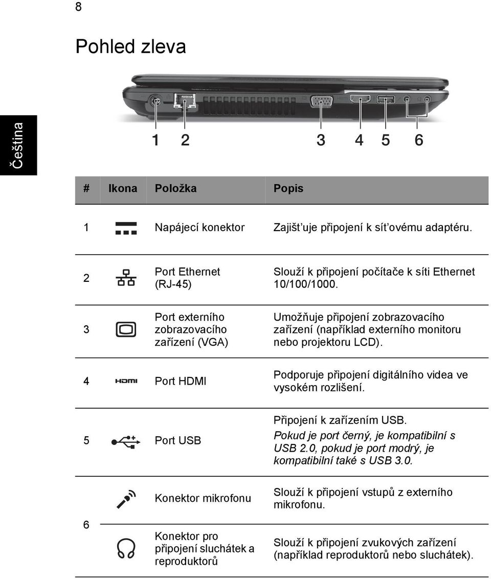 3 Port externího zobrazovacího zařízení (VGA) Umožňuje připojení zobrazovacího zařízení (například externího monitoru nebo projektoru LCD).