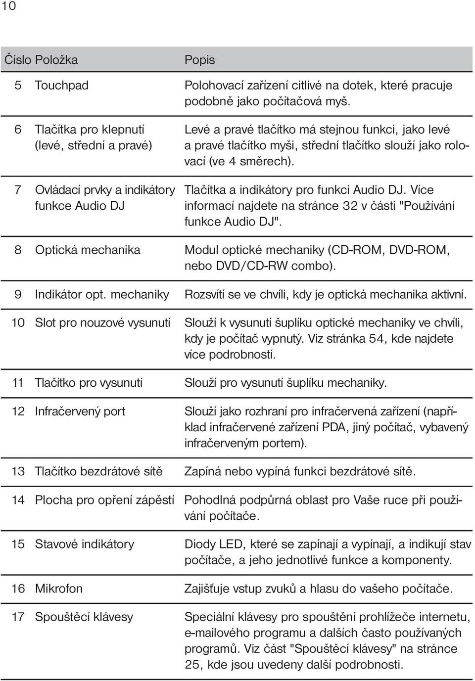 7 Ovládací prvky a indikátory Tlačítka a indikátory pro funkci Audio DJ. Více funkce Audio DJ informací najdete na stránce 32 v části "Používání funkce Audio DJ".