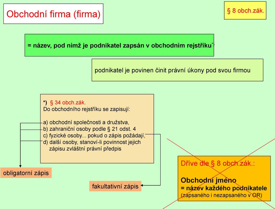 zák. Do obchodního rejstříku se zapisují: a) obchodní společnosti a družstva, b) zahraniční osoby podle 21 odst. 4 c) fyzické osoby.