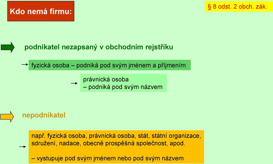 příjmením právnická osoba podniká pod svým názvem nepodnikatel např.