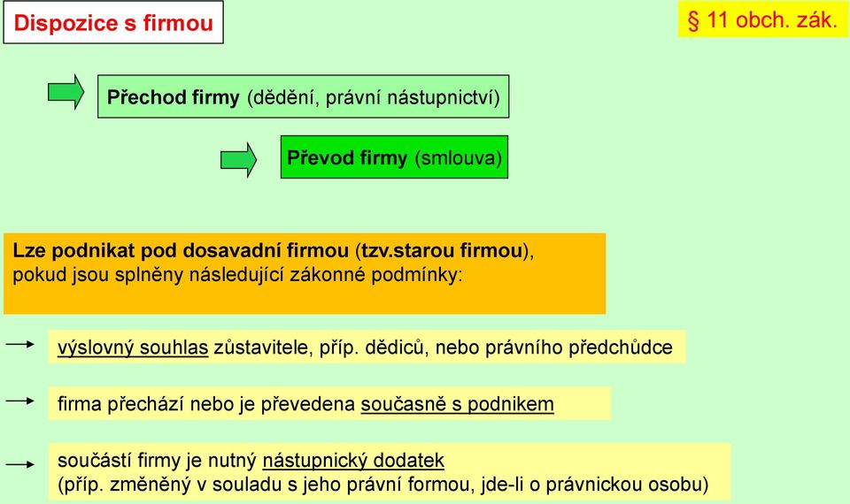 starou firmou), pokud jsou splněny následující zákonné podmínky: výslovný souhlas zůstavitele, příp.