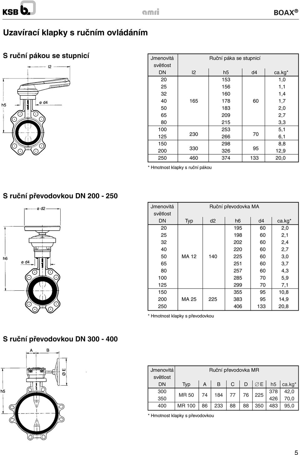 klapky s ruční pákou S ruční převodovkou DN 200-250 Jmenovitá Ruční převodovka MA světlost DN Typ d2 h6 d4 ca.