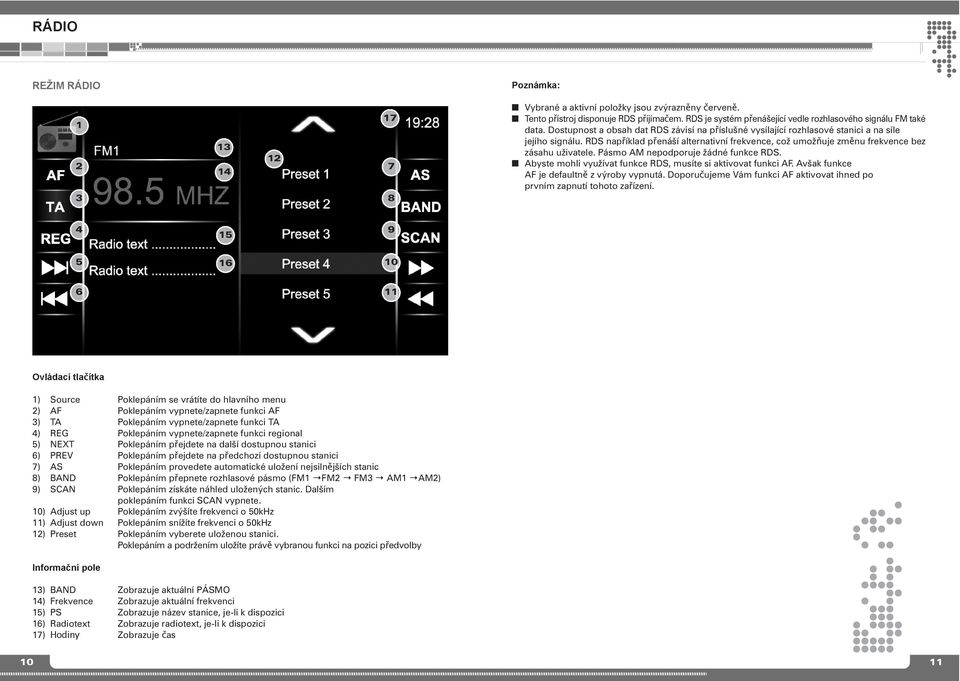 Pásmo AM epodporuje žádé fukce RDS. Abyste mohli využívat fukce RDS, musíte si aktivovat fukci AF. Avšak fukce AF je defaultě z výroby vyputá.