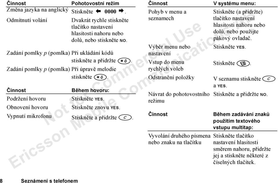 nebo stiskněte NO. pákový ovladač. Výběr menu nebo Stiskněte YES. Zadání pomlky p (pomlka) Při ukládání kódů stiskněte a přidržte. nastavení Vstup do menu Stiskněte.