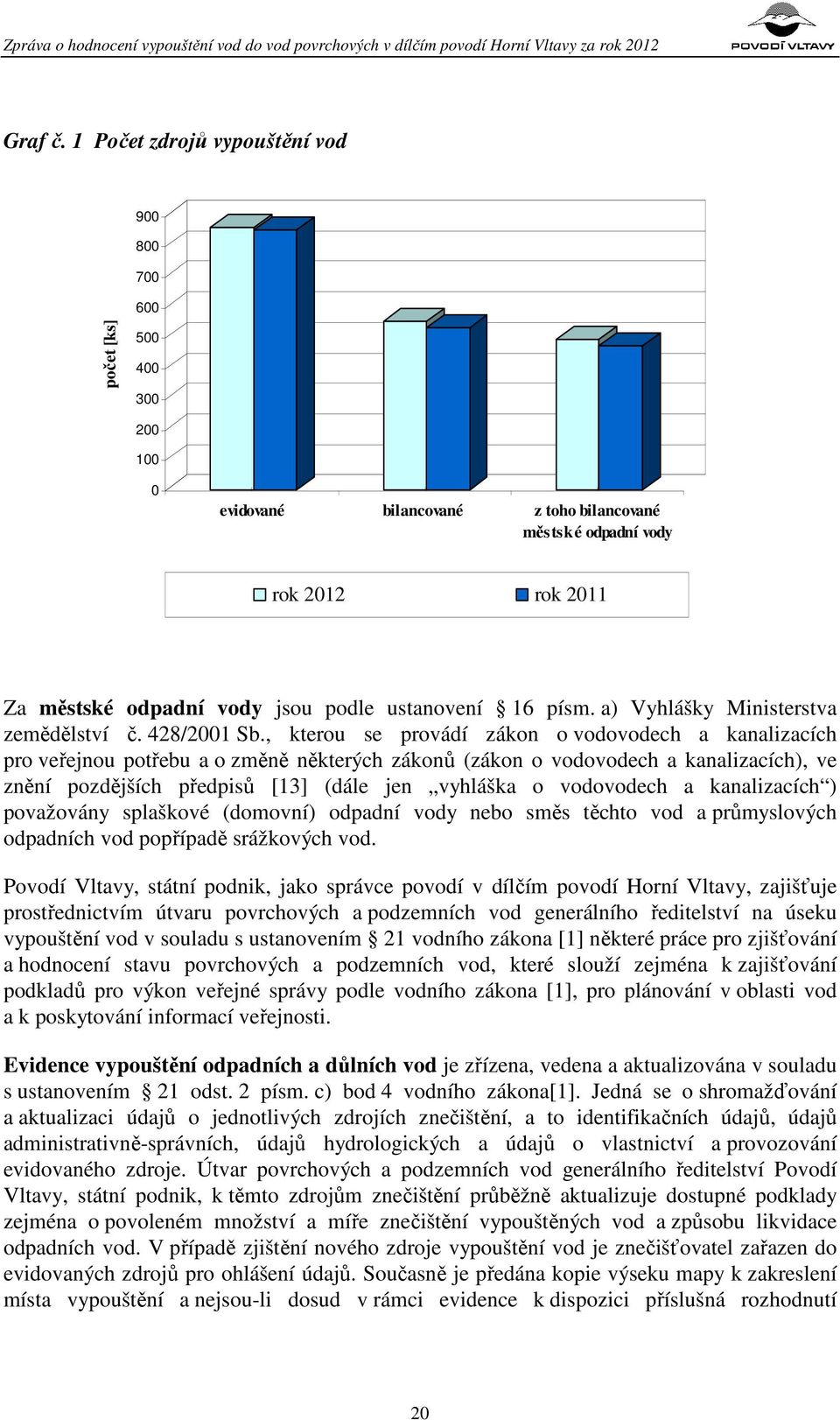 ustanovení 16 písm. a) Vyhlášky Ministerstva zemědělství č. 428/2001 Sb.