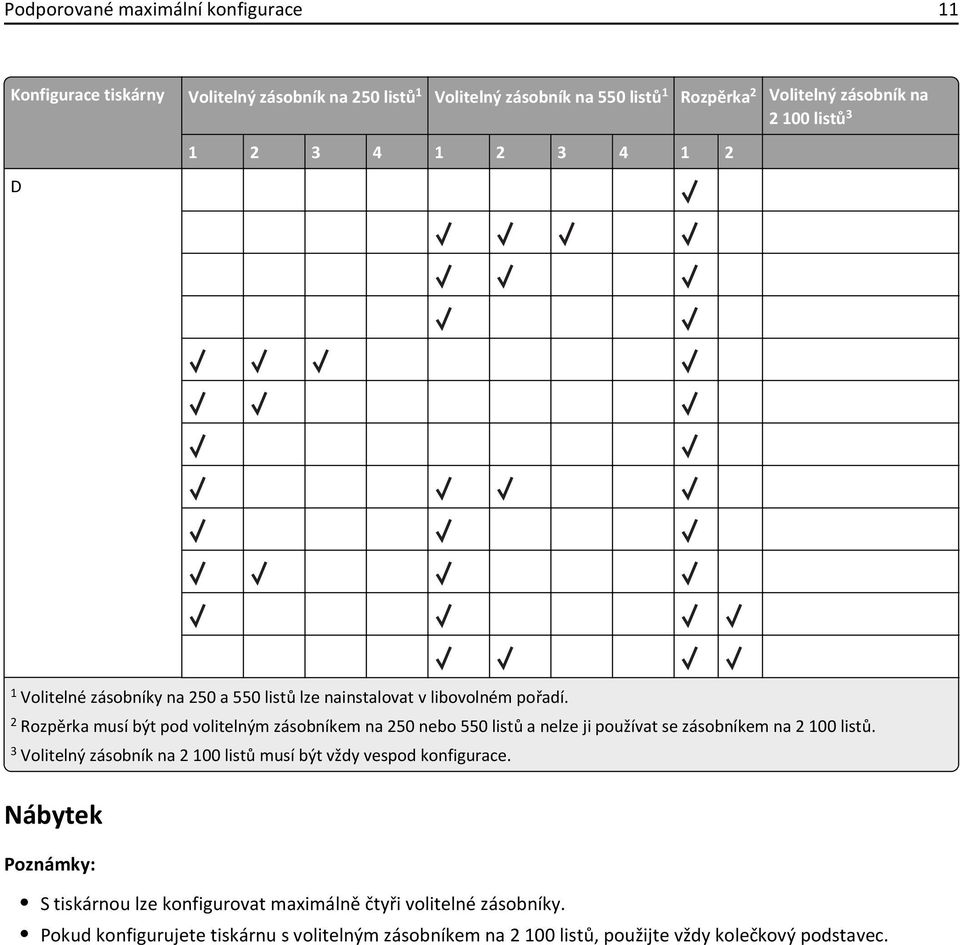2 Rozpěrka musí být pod volitelným zásobníkem na 250 nebo 550 listů a nelze ji používat se zásobníkem na 2 100 listů.