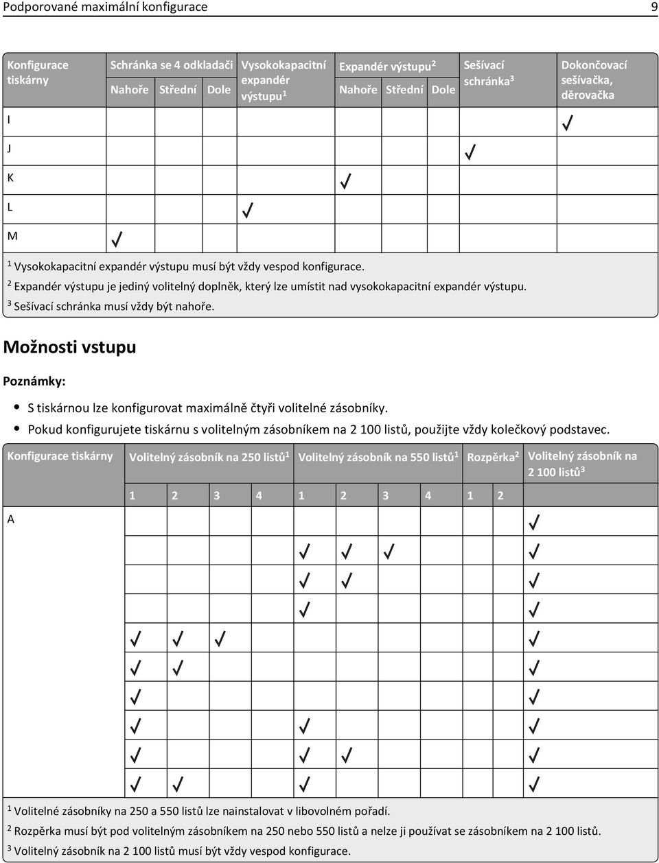 2 Expandér výstupu je jediný volitelný doplněk, který lze umístit nad vysokokapacitní expandér výstupu. 3 Sešívací schránka musí vždy být nahoře.