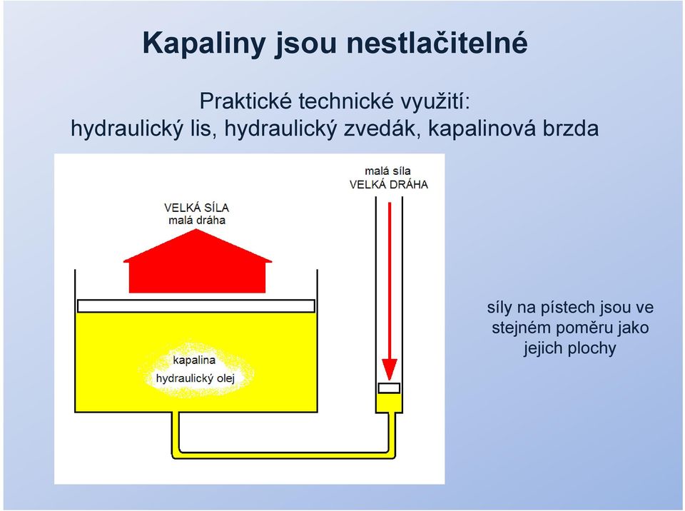 hydraulický zvedák, kapalinová brzda síly