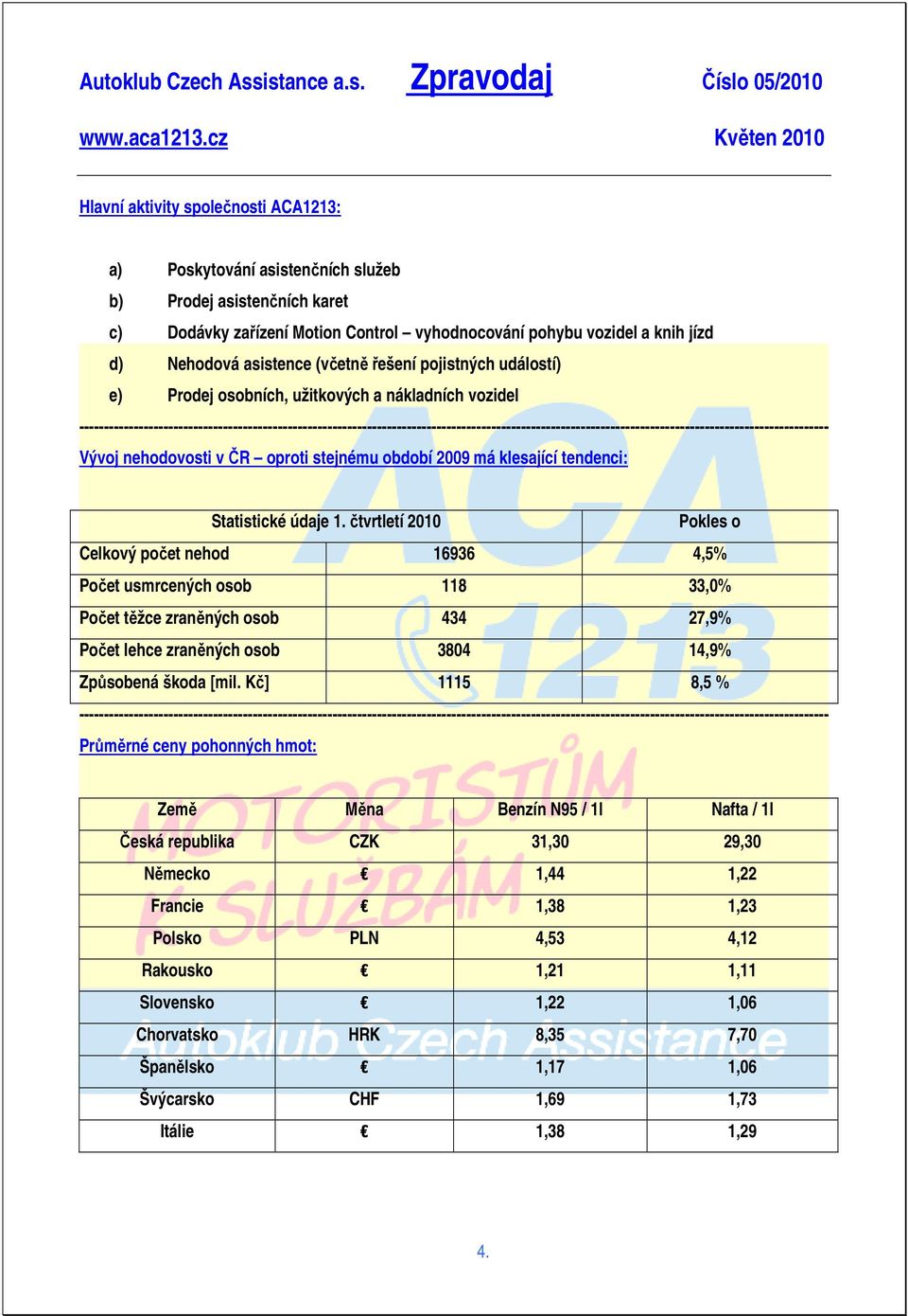 čtvrtletí 2010 Pokles o Celkový počet nehod 16936 4,5% Počet usmrcených osob 118 33,0% Počet těžce zraněných osob 434 27,9% Počet lehce zraněných osob 3804 14,9% Způsobená škoda [mil.