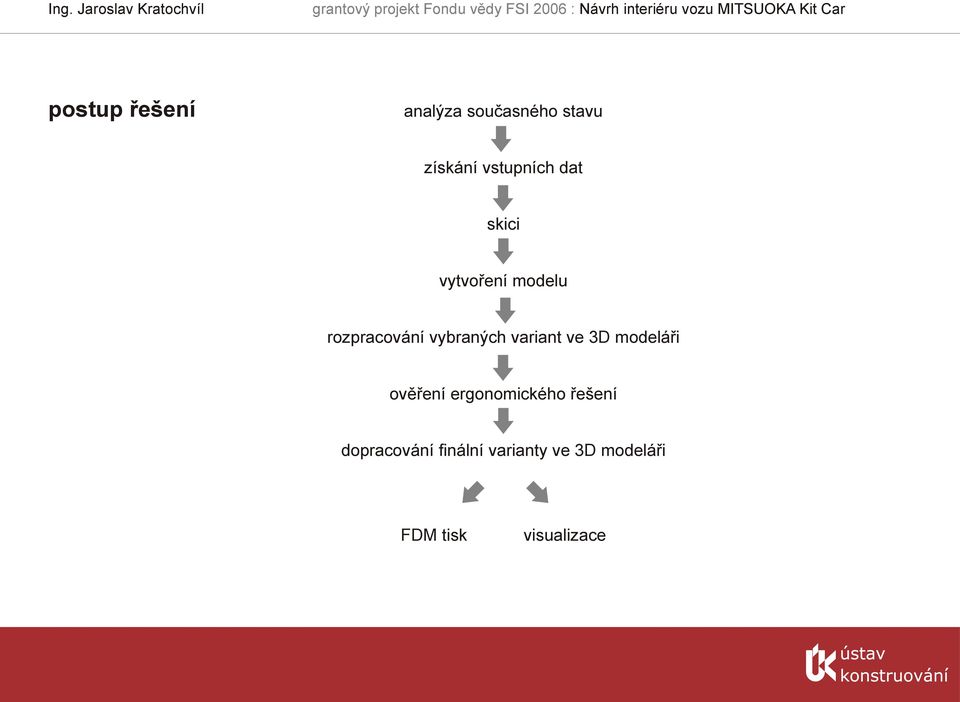 vybraných variant ve 3D modeláři ověření ergonomického