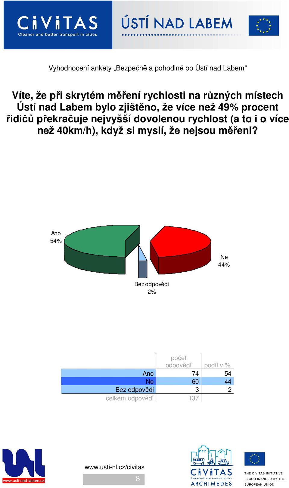 překračuje nejvyšší dovolenou rychlost (a to i o více než